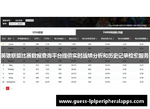 英雄联盟比赛数据查询平台提供实时战绩分析和历史记录检索服务